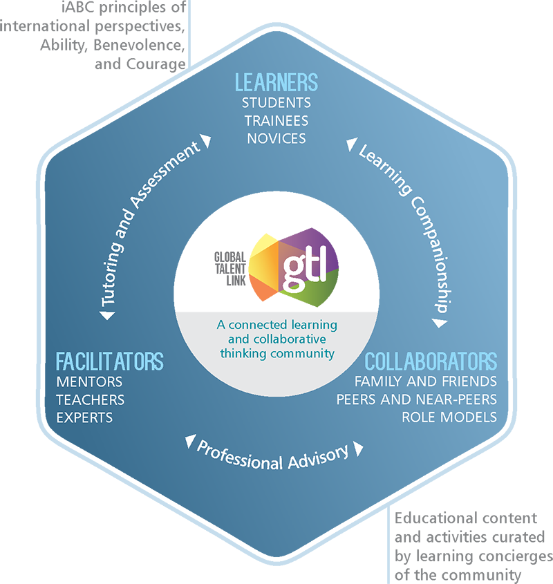 GTL Wheel8